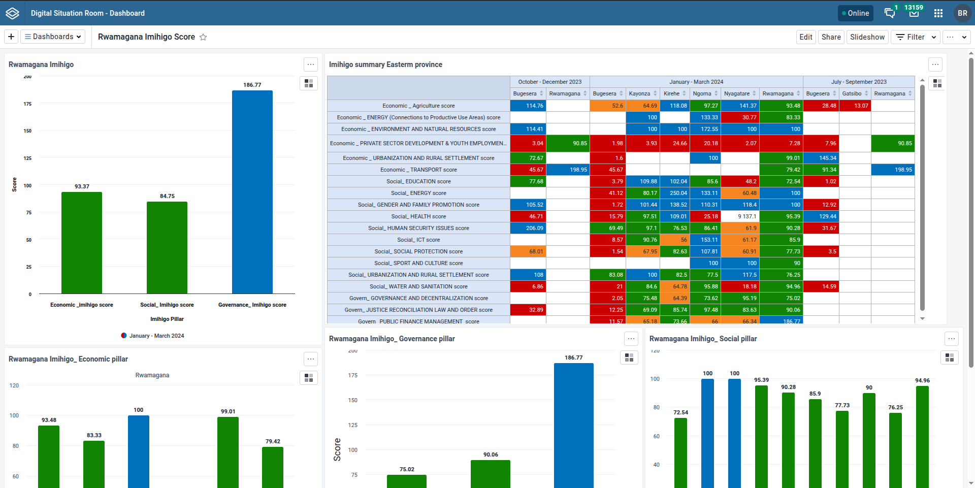 Digital room dashboard